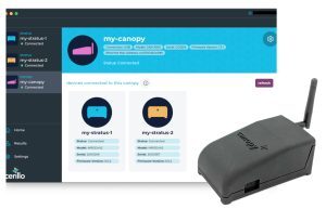 canopy + labrador premium